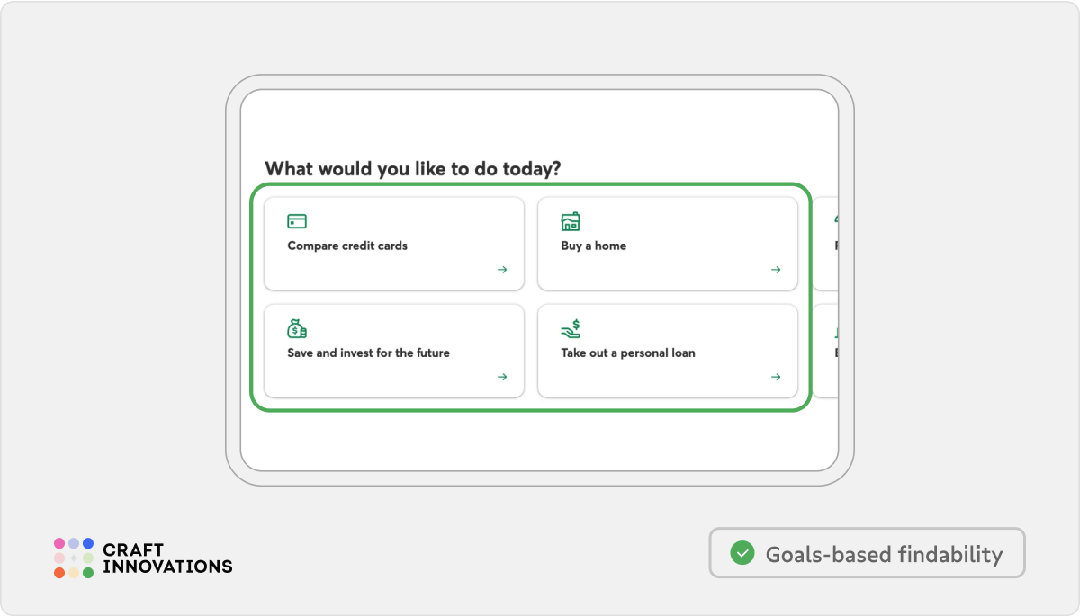 Usability Principles by Craft Innovations - 1.1. Clear and Logical Structure of Sections (Desjardins)
