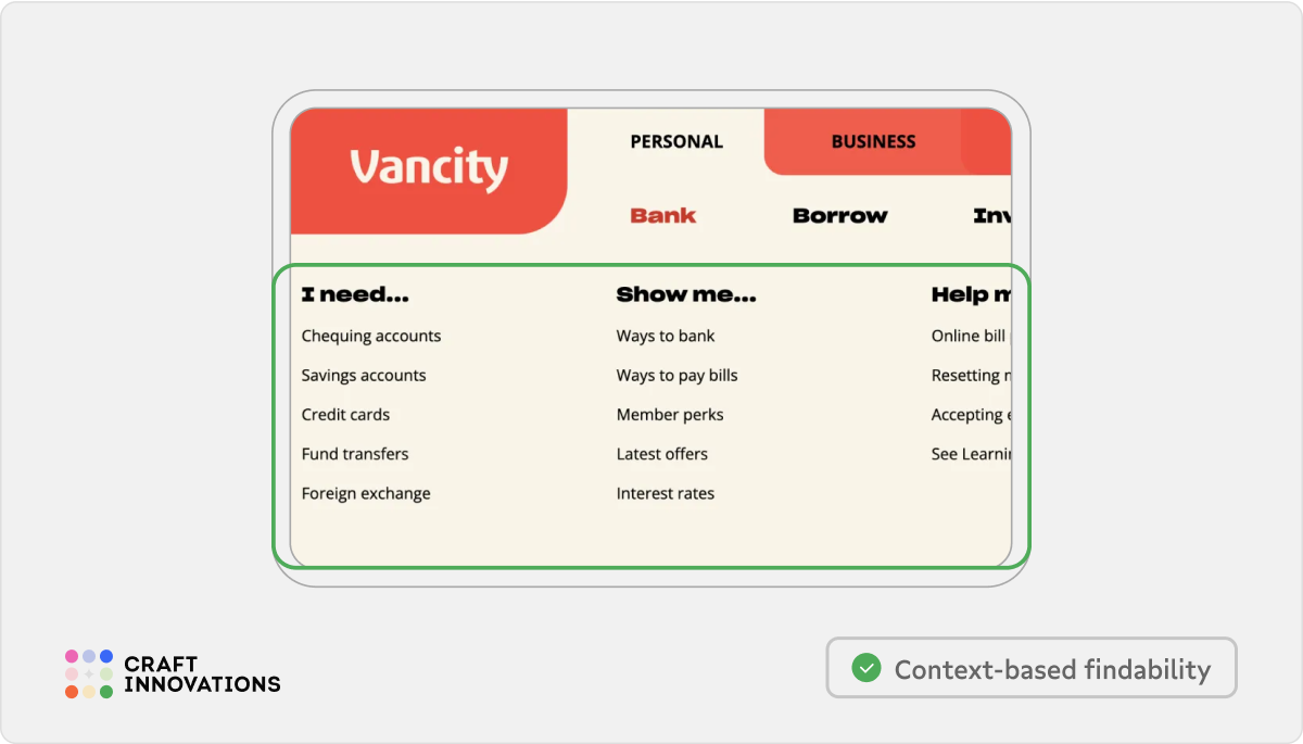 Usability Principles by Craft Innovations - 1.1. Clear and Logical Structure of Sections (vancity)
