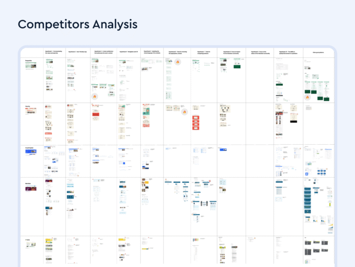 BCU Financial Credit Union Redesign Case Study - Competitors Analysis