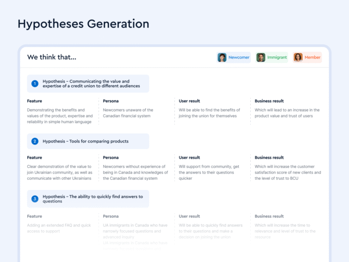 BCU Financial Credit Union Redesign Case Study - Hypotheses generation