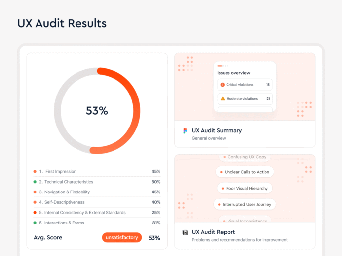 BCU Financial Credit Union Redesign Case Study - UX Audit results