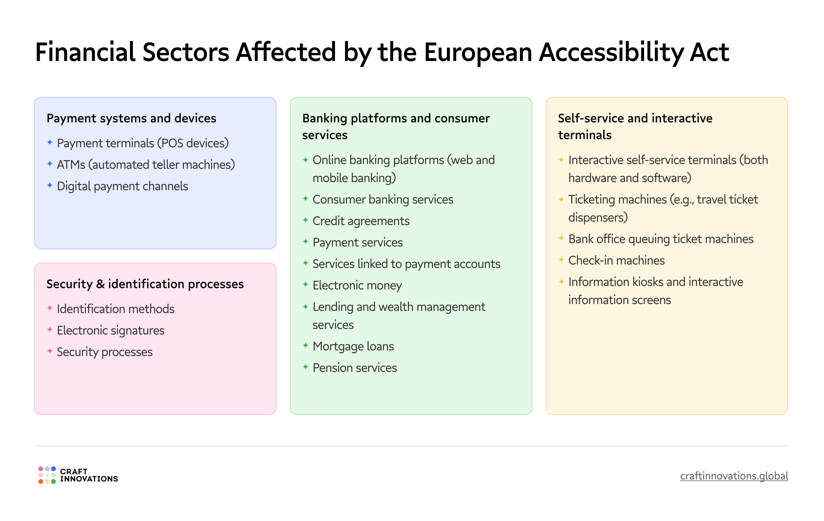 Financial Sectors Affected by the European Accessibility Act