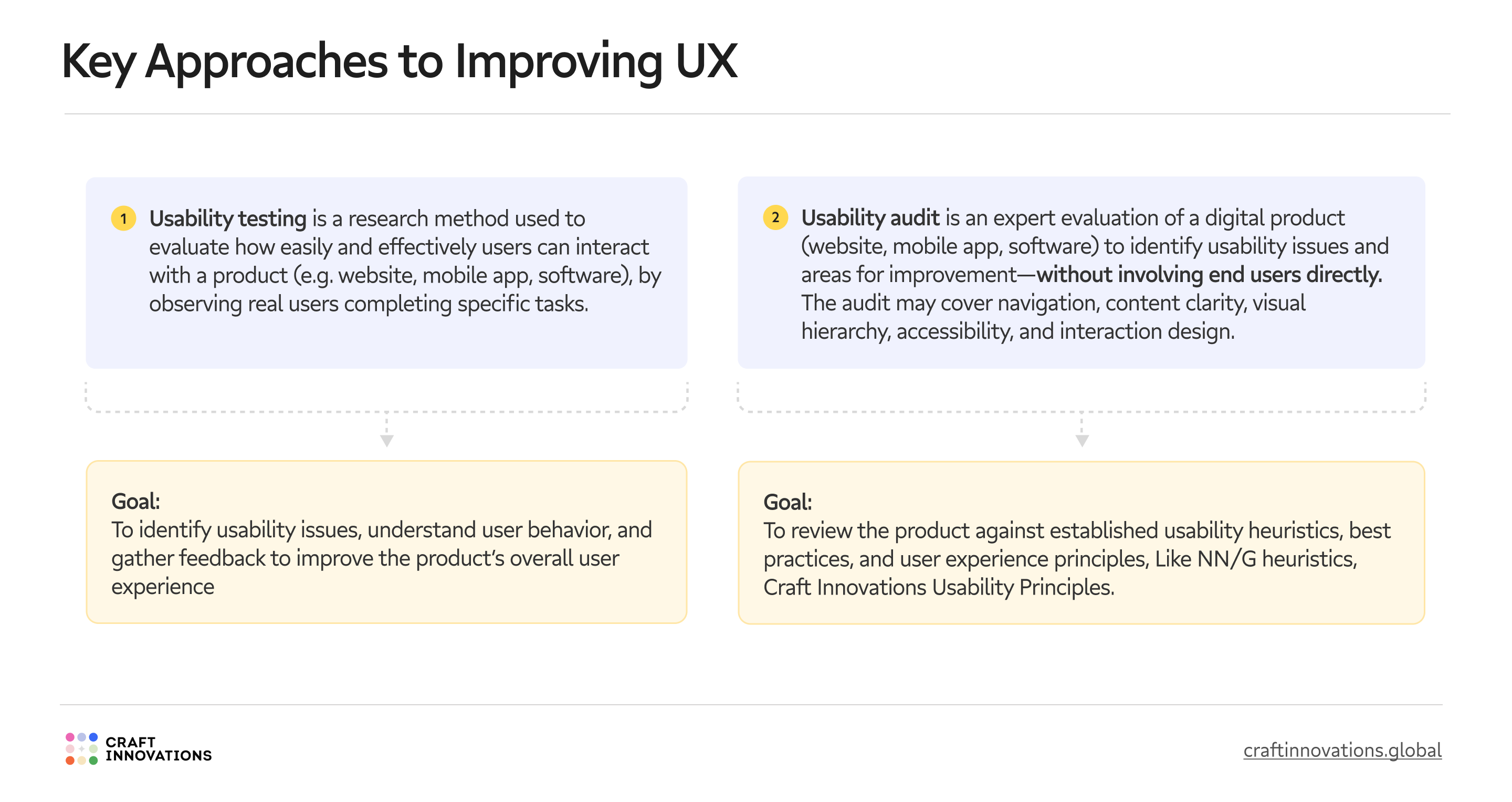 Key Approaches to Improving UX - upd