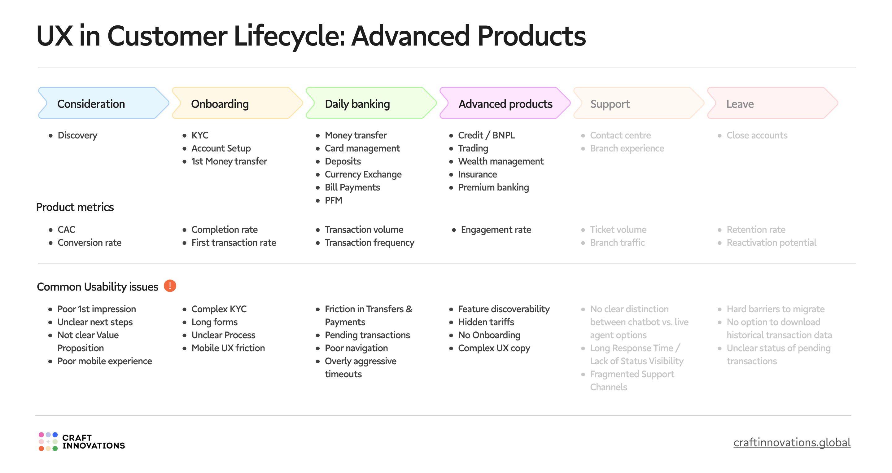 UX in Customer Lifecycle_ Advanced Products