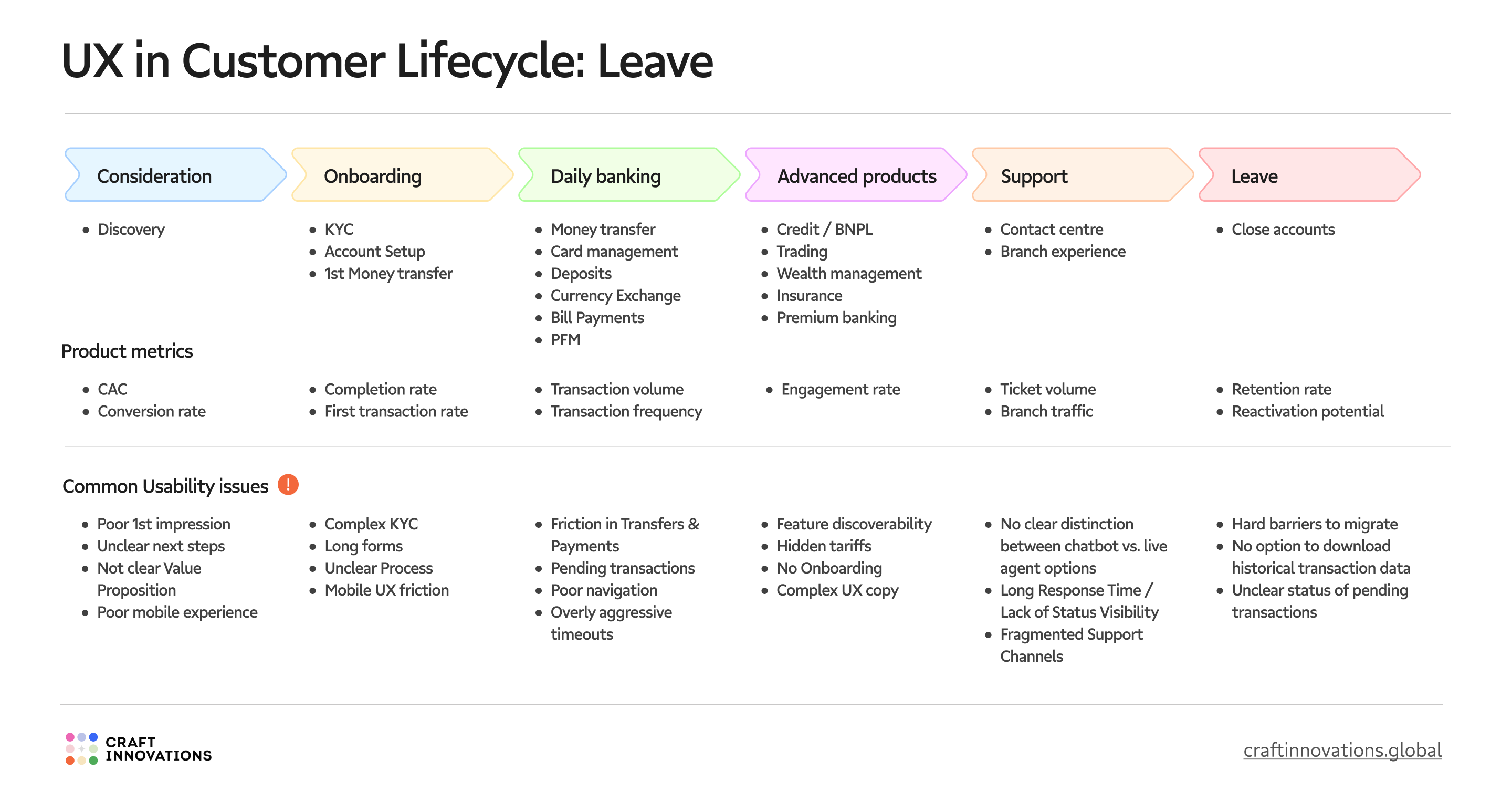 UX in Customer Lifecycle_ Leave