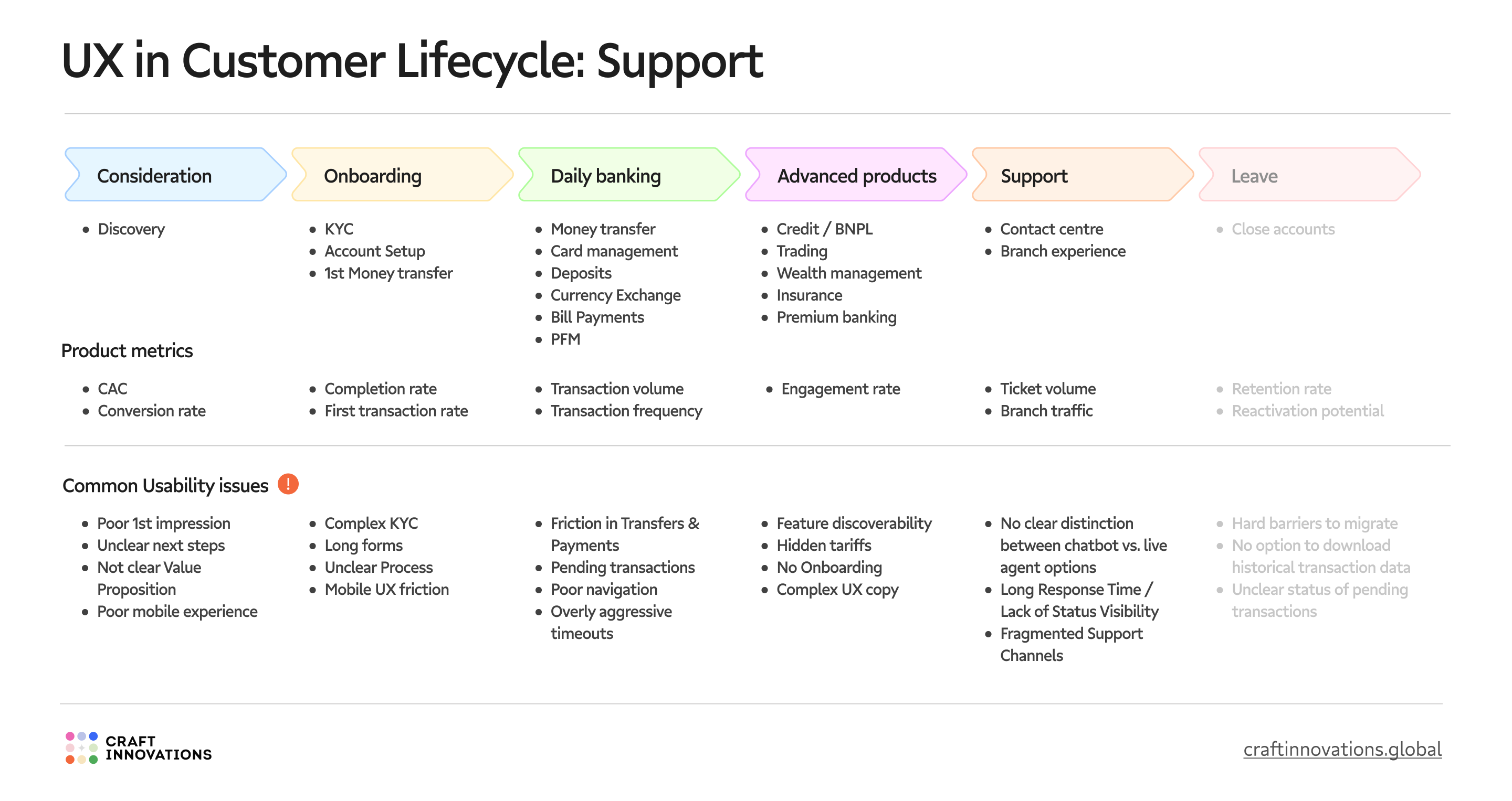 UX in Customer Lifecycle_ Support