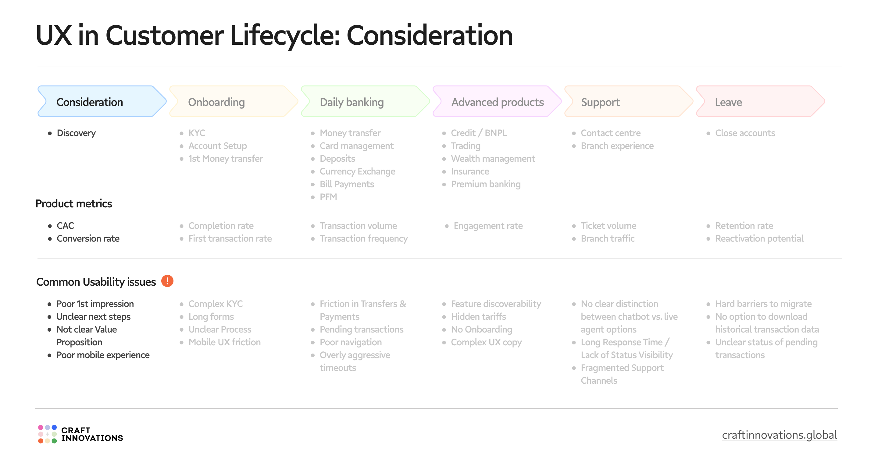 UX & Product metrics_ Consideration