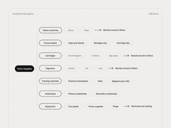 VSB Case Study Results 02