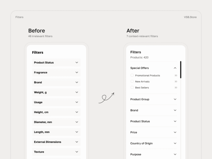 VSB Case Study Results 05