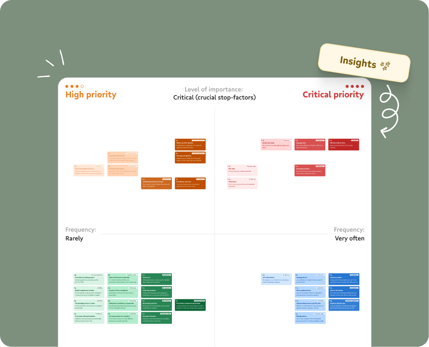 customer experience services – methods and deliverables