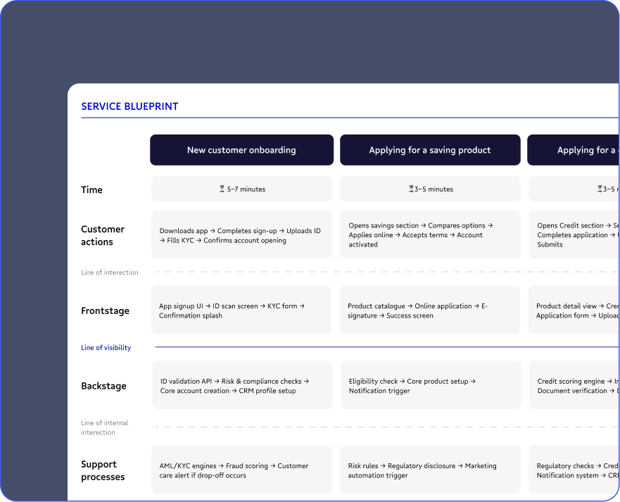 customer experience services – methods and deliverables