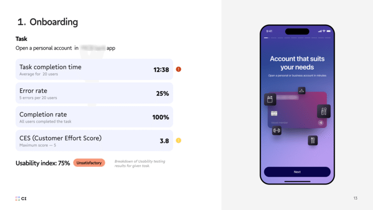 Infographic showing 20 respondents (iOS and Android users) by age and banking experience.