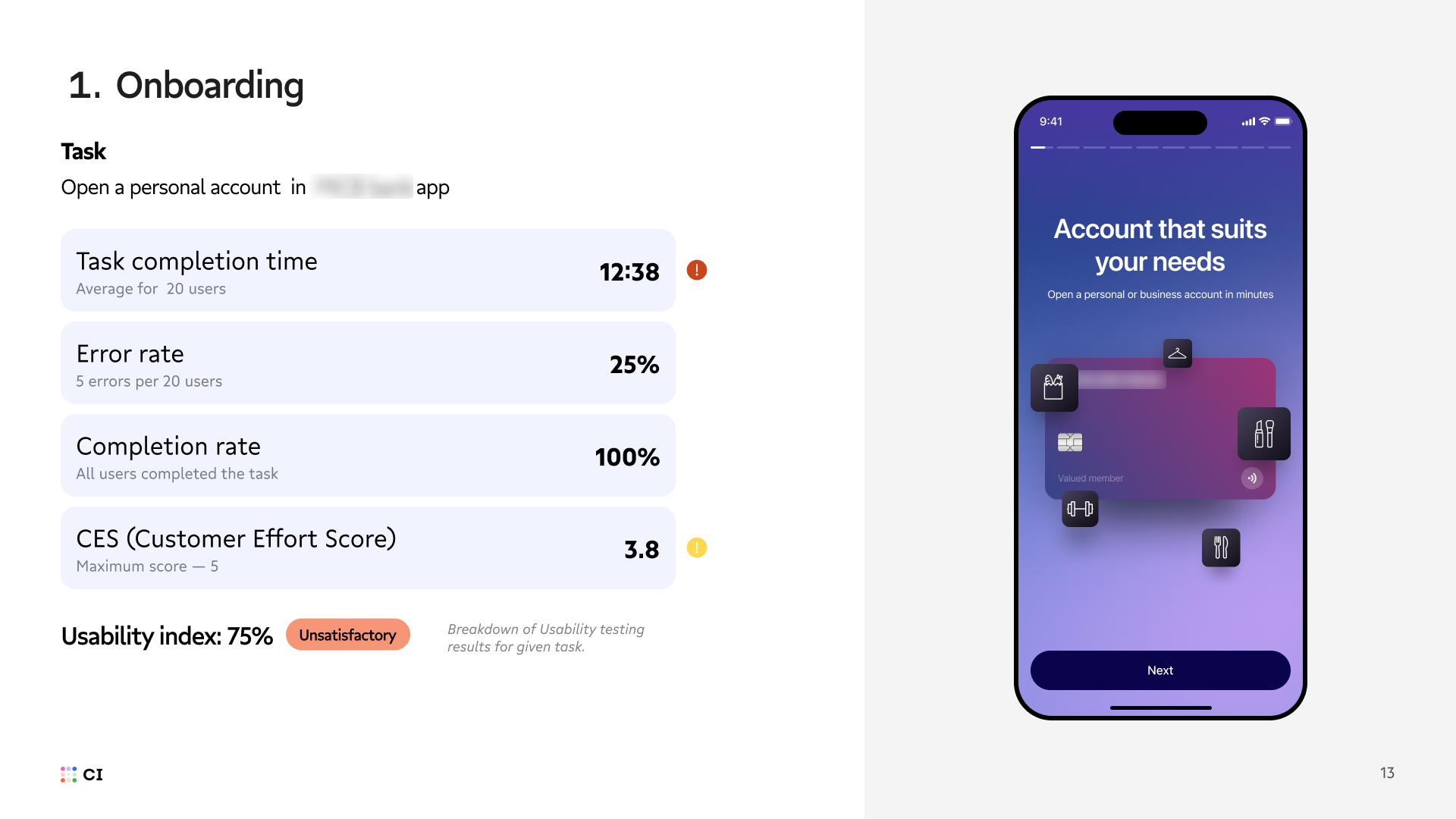 Infographic showing 20 respondents (iOS and Android users) by age and banking experience.
