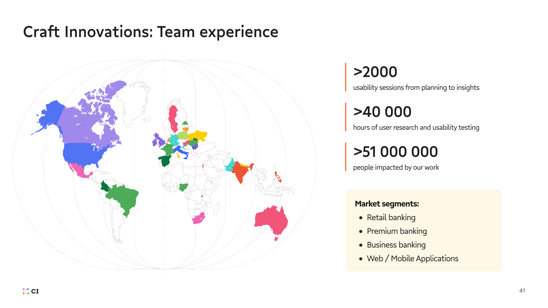 Craft Innovations - Team Experience